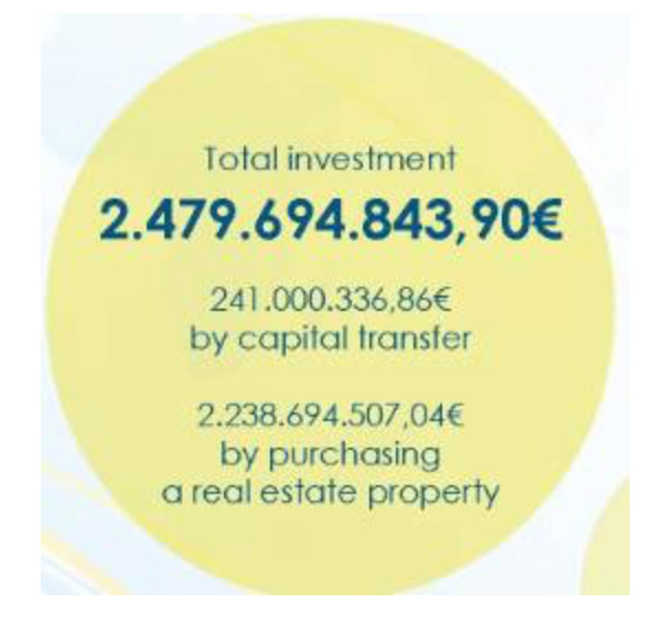 葡萄牙投資移民2016年11月最新數據出爐,房產移民最受青睞 葡萄牙投資移民2016年11月最新數據出爐,房產移民最受青睞