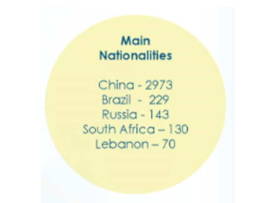 葡萄牙投資移民2016年11月最新數據出爐,房產移民最受青睞 葡萄牙投資移民2016年11月最新數據出爐,房產移民最受青睞