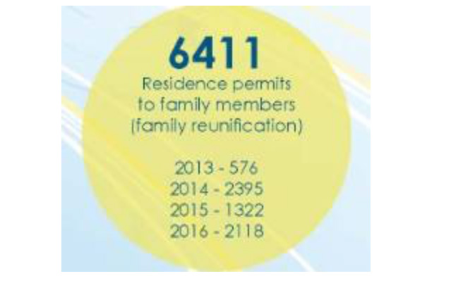 葡萄牙投資移民2016年11月最新數據出爐,房產移民最受青睞 葡萄牙投資移民2016年11月最新數據出爐,房產移民最受青睞