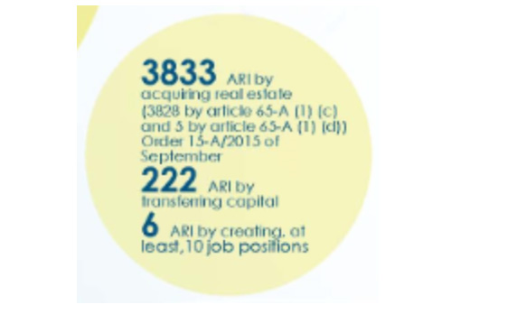 葡萄牙投資移民2016年11月最新數據出爐,房產移民最受青睞 葡萄牙投資移民2016年11月最新數據出爐,房產移民最受青睞