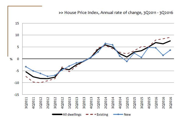 葡萄牙房價持續(xù)增長,投資移民前景無限好 葡萄牙房價持續(xù)增長,投資移民前景無限好
