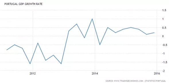 葡萄牙投資移民項目2016大盤點 葡萄牙投資移民項目2016大盤點