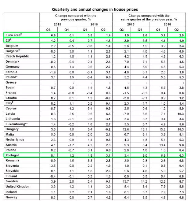 葡萄牙投資移民項目2016大盤點 葡萄牙投資移民項目2016大盤點