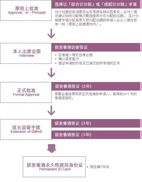 最新香港優才計劃第41次甄選結果公布 最新香港優才計劃第41次甄選結果公布