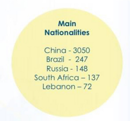 葡萄牙投資移民最新數據出爐：中國投資者占七成