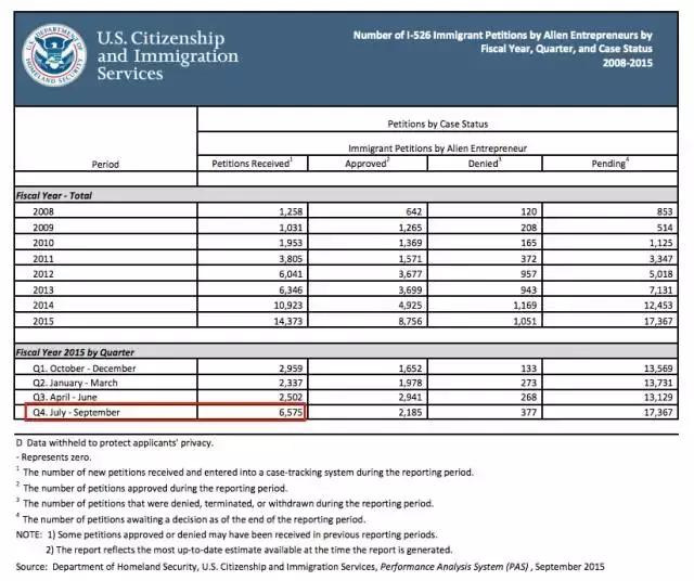 猶豫三個月,多付85萬!辦理美國投資移民,該出手時就出手 猶豫三個月,多付85萬!辦理美國投資移民,該出手時就出手