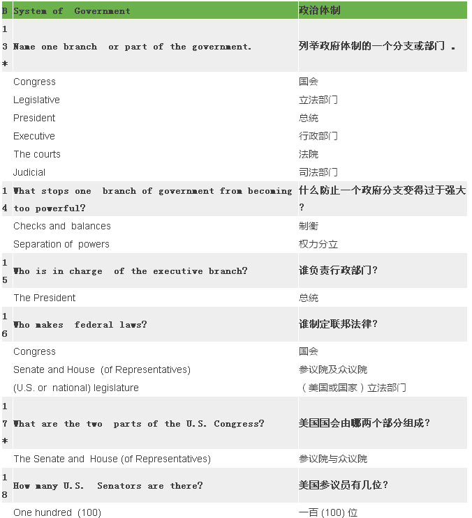 2017最新最全美國公民入籍試題(中英對照) 2017最新最全美國公民入籍試題(中英對照)