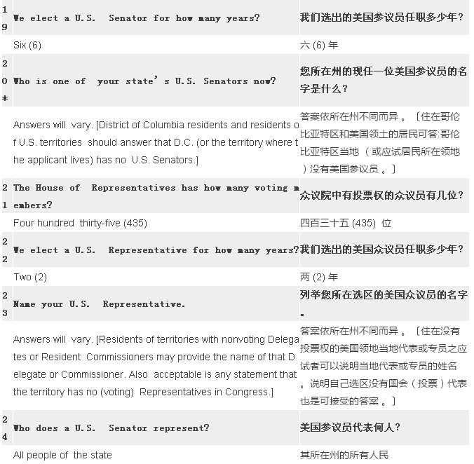 2017最新最全美國公民入籍試題(中英對照) 2017最新最全美國公民入籍試題(中英對照)