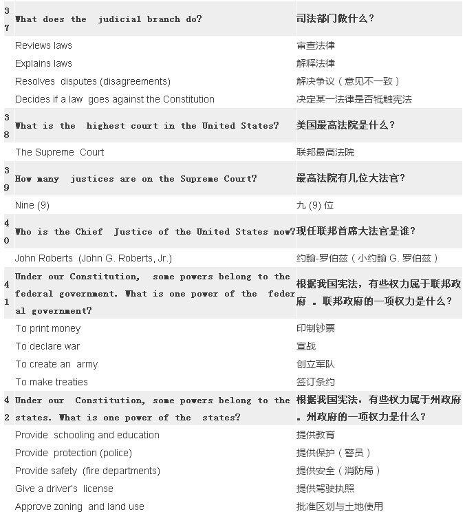 2017最新最全美國公民入籍試題(中英對照) 2017最新最全美國公民入籍試題(中英對照)