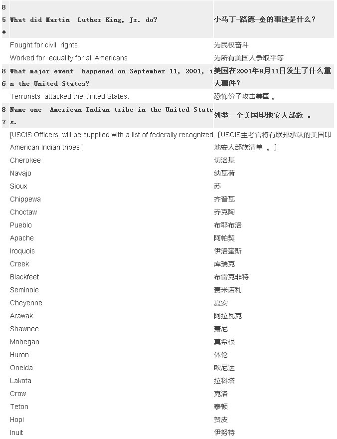 2017最新最全美國公民入籍試題(中英對照) 2017最新最全美國公民入籍試題(中英對照)