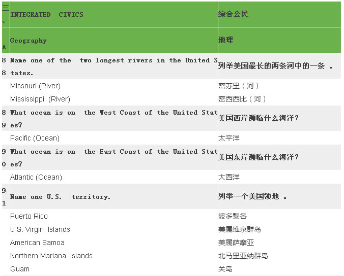 2017最新最全美國公民入籍試題(中英對照) 2017最新最全美國公民入籍試題(中英對照)