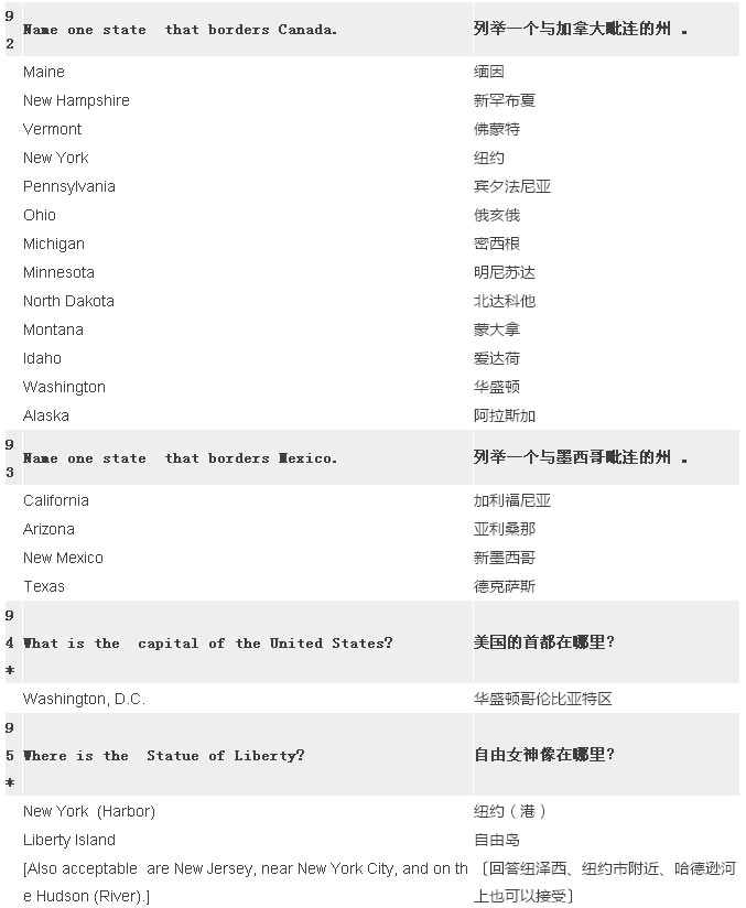 2017最新最全美國公民入籍試題(中英對照) 2017最新最全美國公民入籍試題(中英對照)