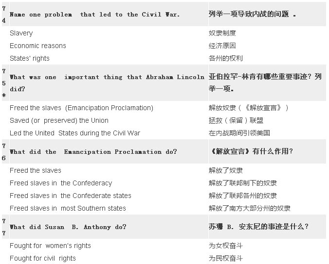 2017最新最全美國公民入籍試題(中英對照) 2017最新最全美國公民入籍試題(中英對照)