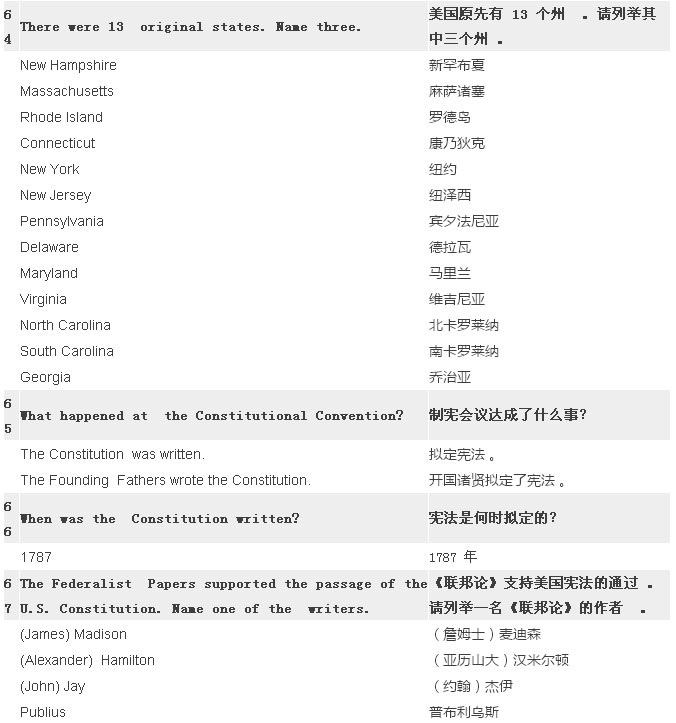 2017最新最全美國公民入籍試題(中英對照) 2017最新最全美國公民入籍試題(中英對照)
