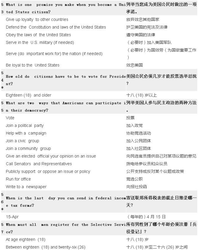 2017最新最全美國公民入籍試題(中英對照) 2017最新最全美國公民入籍試題(中英對照)