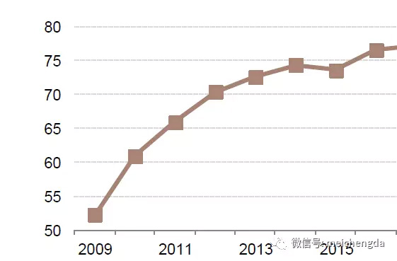 美國聯邦債務占GDP的比重 美國聯邦債務占GDP的比重