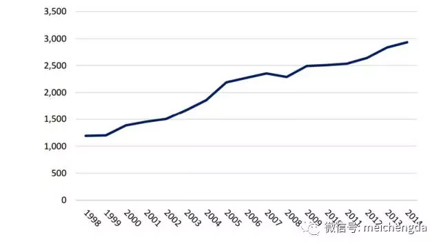 美聯儲估算的截至2014年美國海外留存利潤 美聯儲估算的截至2014年美國海外留存利潤