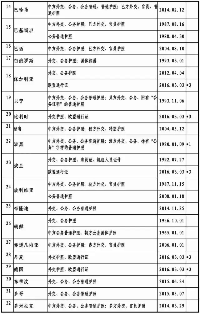 2017最新中國與外國互免簽證協定一覽表