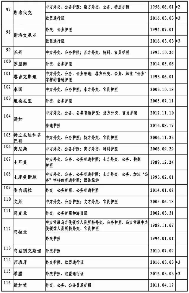 2017最新中國與外國互免簽證協定一覽表