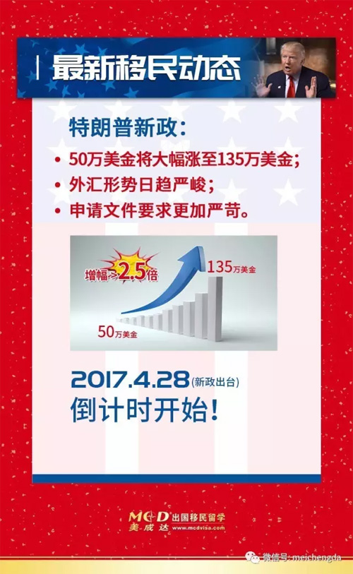 美國EB-5投資移民最新動態 美國EB-5投資移民最新動態