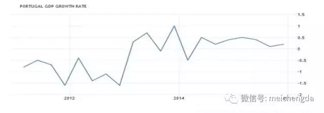 葡萄牙購房移民 葡萄牙購房移民