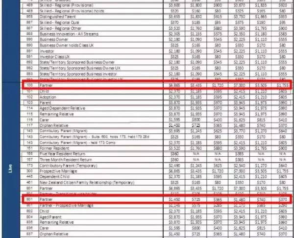 澳洲婚姻配偶移民簽證將進行改革 澳洲婚姻配偶移民簽證將進行改革