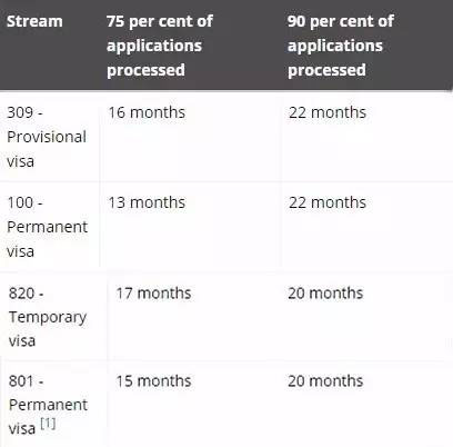 澳洲婚姻配偶移民簽證將進行改革 澳洲婚姻配偶移民簽證將進行改革
