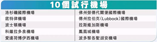 美國機場海關實施安檢新規,隨身電子與食品需單獨檢查 美國機場海關實施安檢新規,隨身電子與食品需單獨檢查