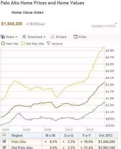 美國房地產投資回報率到底高不高? 美國房地產投資回報率到底高不高?