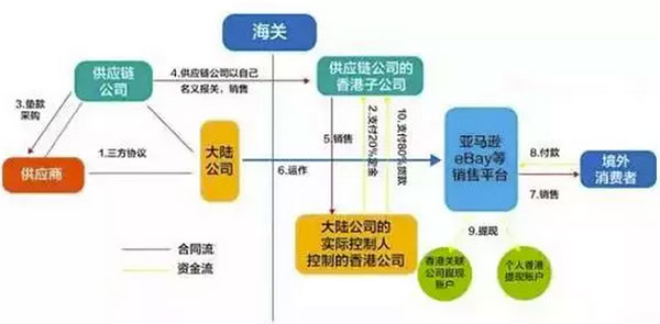 最新最全資金出境法規(guī)及方法 最新最全資金出境法規(guī)及方法