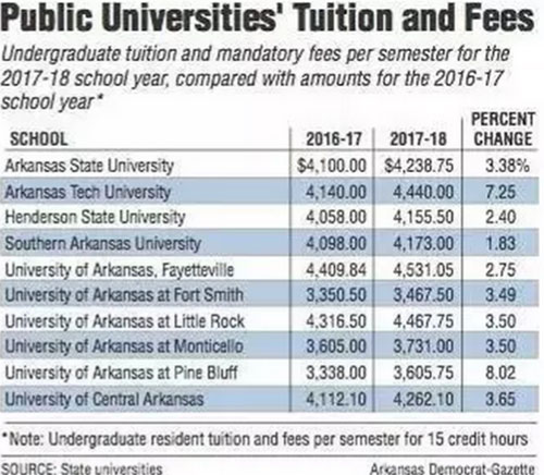 美國學(xué)校集體漲價!留學(xué)竟比移民還要貴! 美國學(xué)校集體漲價!留學(xué)竟比移民還要貴!