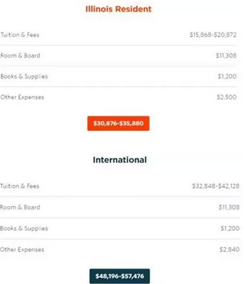 美國學(xué)校集體漲價!留學(xué)竟比移民還要貴! 美國學(xué)校集體漲價!留學(xué)竟比移民還要貴!