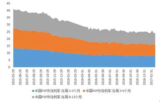 廣義貨幣存量達160萬億,誰在控制? 廣義貨幣存量達160萬億,誰在控制?