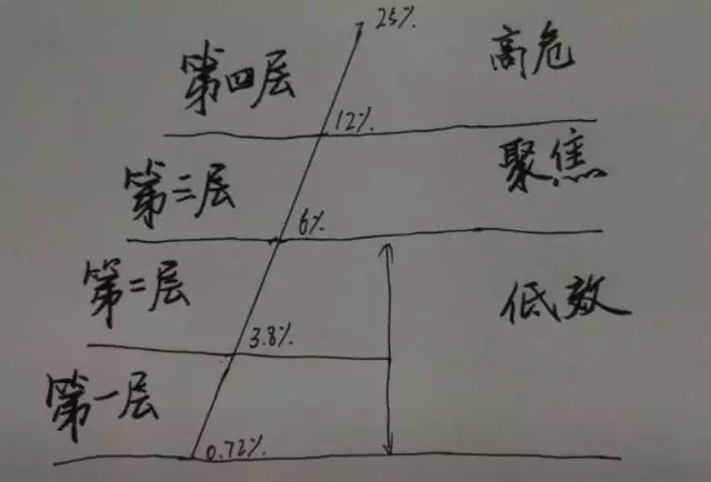 廣義貨幣存量達160萬億,誰在控制? 廣義貨幣存量達160萬億,誰在控制?