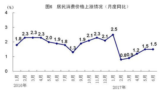 2017年中國經(jīng)濟半年報 2017年中國經(jīng)濟半年報