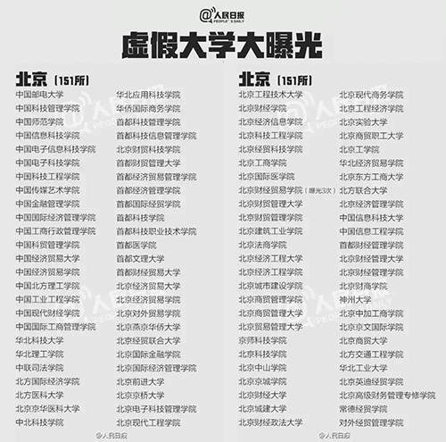 什么是野雞大學？中國野雞大學大曝光！