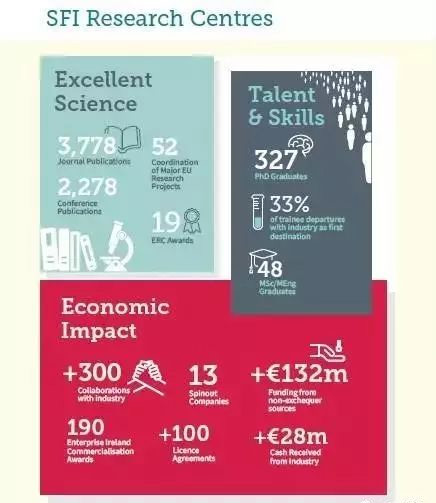 歐洲硅谷愛爾蘭躋身全球科學領域綜合評估十強,科研中心百花齊放 歐洲硅谷愛爾蘭躋身全球科學領域綜合評估十強,科研中心百花齊放