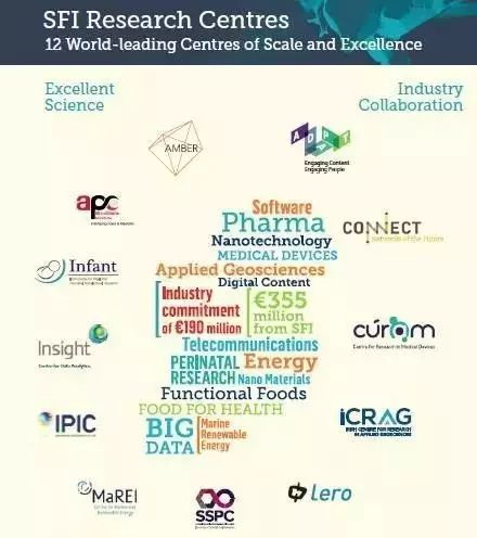 歐洲硅谷愛爾蘭躋身全球科學領域綜合評估十強,科研中心百花齊放 歐洲硅谷愛爾蘭躋身全球科學領域綜合評估十強,科研中心百花齊放