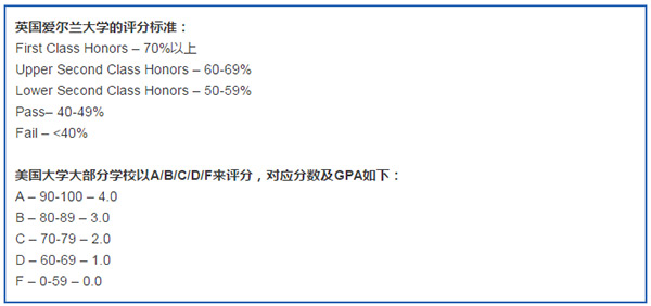 愛爾蘭美國教育系統(tǒng)大PK,誰更值得中國人就讀? 愛爾蘭美國教育系統(tǒng)大PK,誰更值得中國人就讀?
