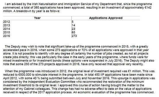 愛爾蘭投資居留計劃歷史獲批數據(截止到2016年) 愛爾蘭投資居留計劃歷史獲批數據(截止到2016年)