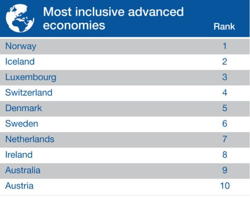 全球發達國家整體經濟排名 全球發達國家整體經濟排名