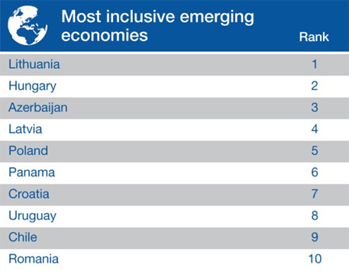 發展中國家整體經濟排名 發展中國家整體經濟排名