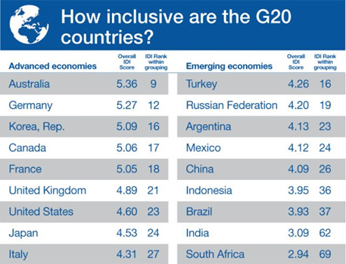 G20國家整體經濟排名 G20國家整體經濟排名