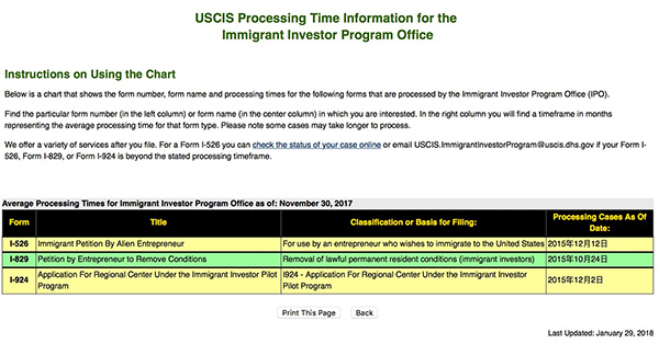 EB-5美國投資移民2017年11月審案進度 EB-5美國投資移民2017年11月審案進度