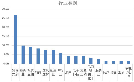 2017年歐洲投資置業數據分析(一)葡萄牙投資移民 2017年歐洲投資置業數據分析(一)葡萄牙投資移民