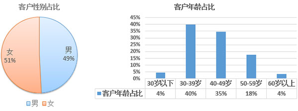 2017年歐洲投資置業數據分析——西班牙投資移民 2017年歐洲投資置業數據分析——西班牙投資移民