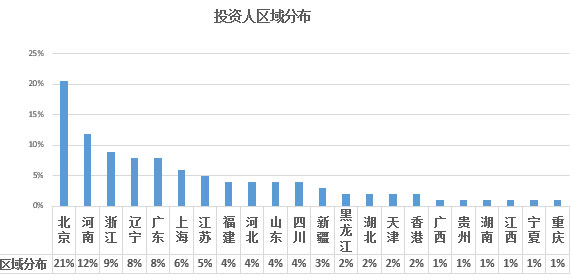 2017年歐洲投資置業數據分析——西班牙投資移民 2017年歐洲投資置業數據分析——西班牙投資移民