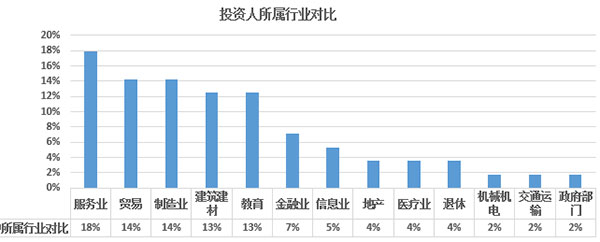 2017年歐洲投資置業數據分析——西班牙投資移民 2017年歐洲投資置業數據分析——西班牙投資移民