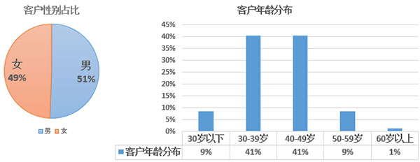 2017年歐洲投資置業數據分析——愛爾蘭投資移民 2017年歐洲投資置業數據分析——愛爾蘭投資移民