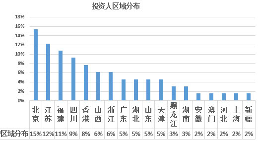 2017年歐洲投資置業數據分析——愛爾蘭投資移民 2017年歐洲投資置業數據分析——愛爾蘭投資移民